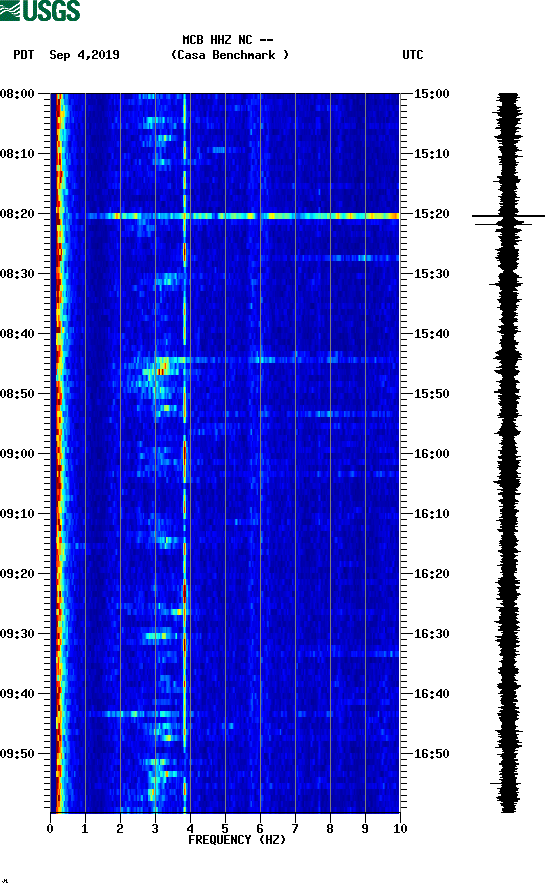 spectrogram plot