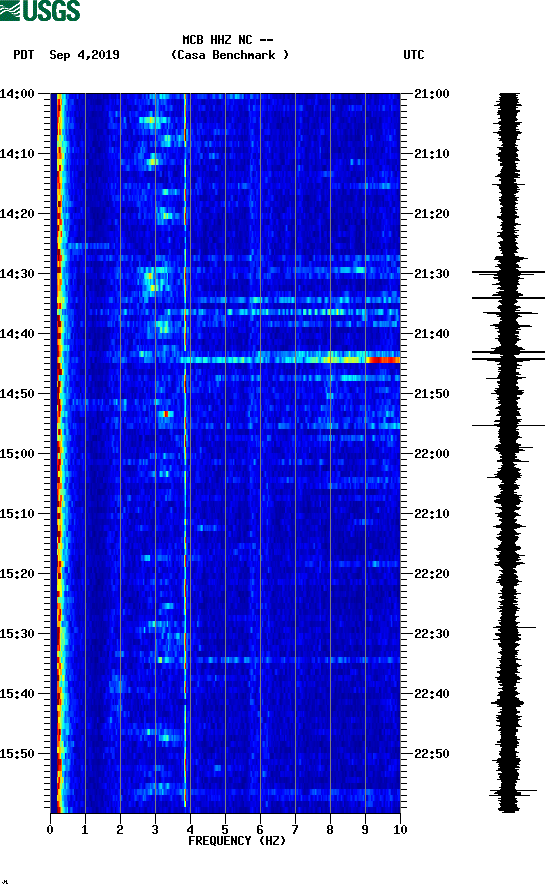 spectrogram plot