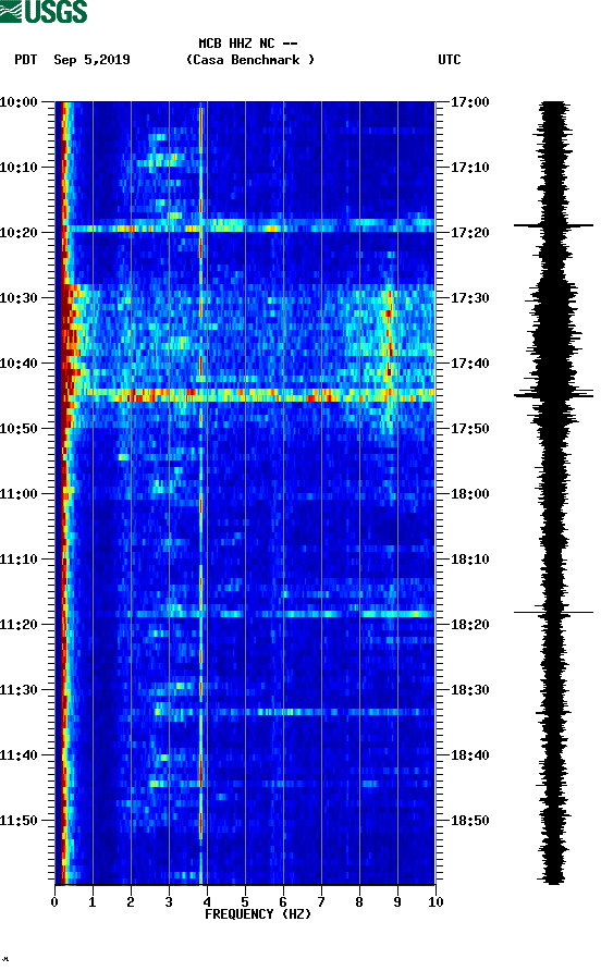 spectrogram plot