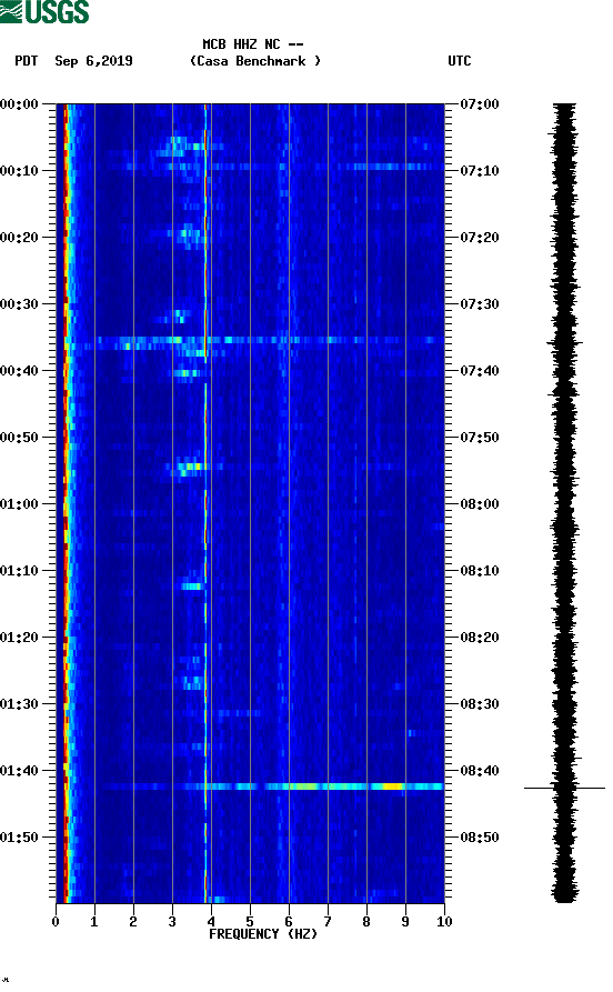 spectrogram plot