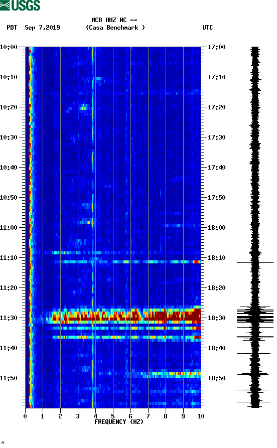 spectrogram plot