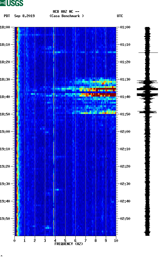 spectrogram plot