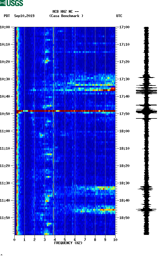 spectrogram plot