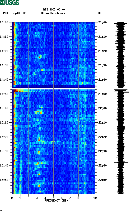 spectrogram plot