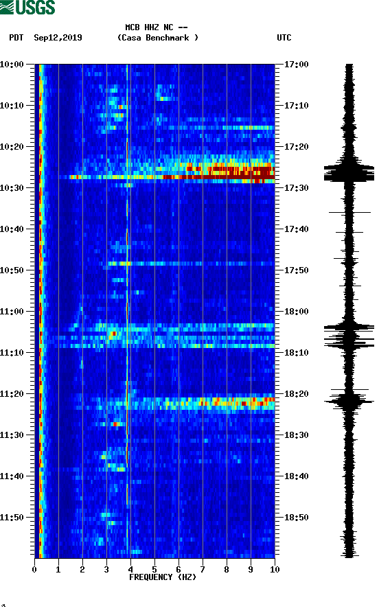 spectrogram plot