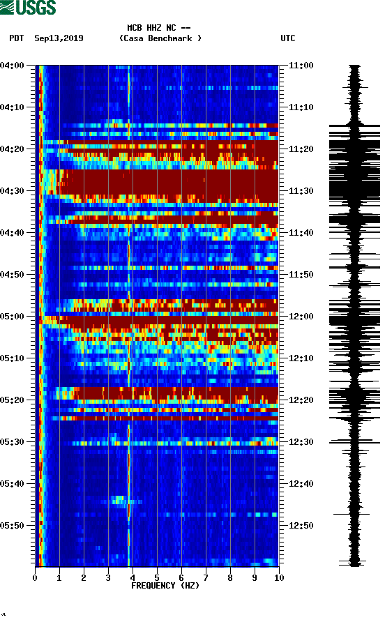 spectrogram plot