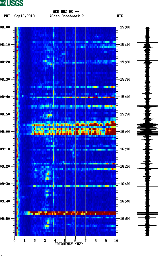 spectrogram plot