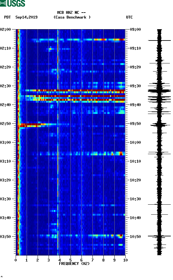 spectrogram plot