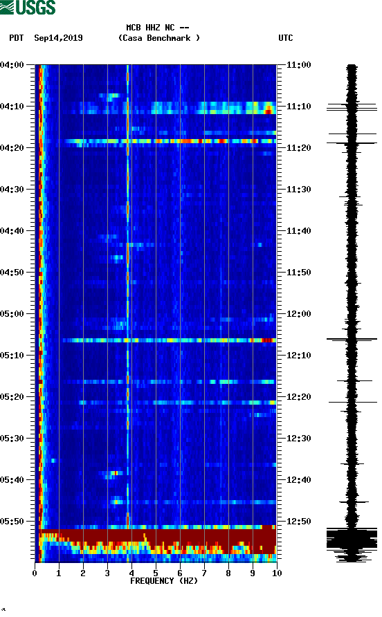 spectrogram plot