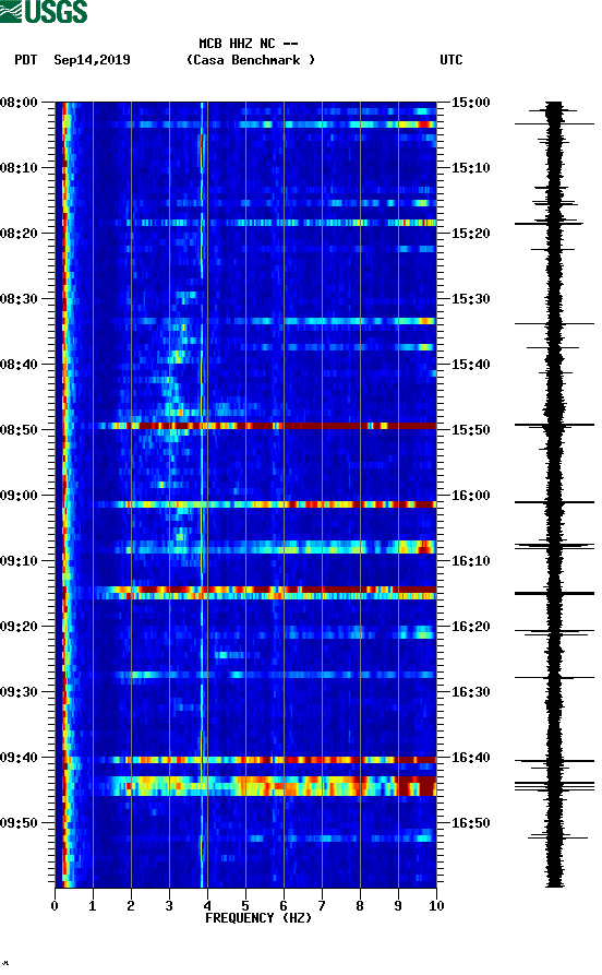 spectrogram plot