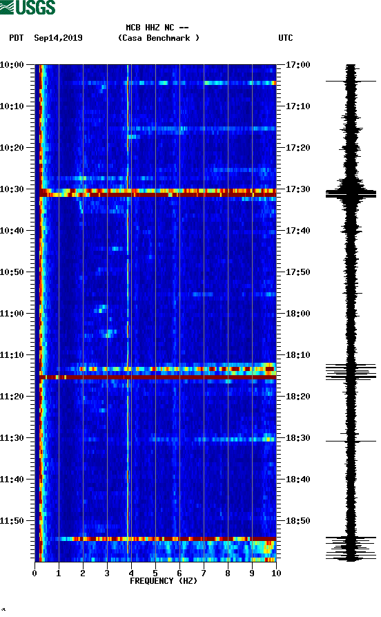 spectrogram plot