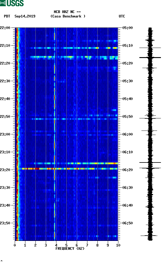 spectrogram plot