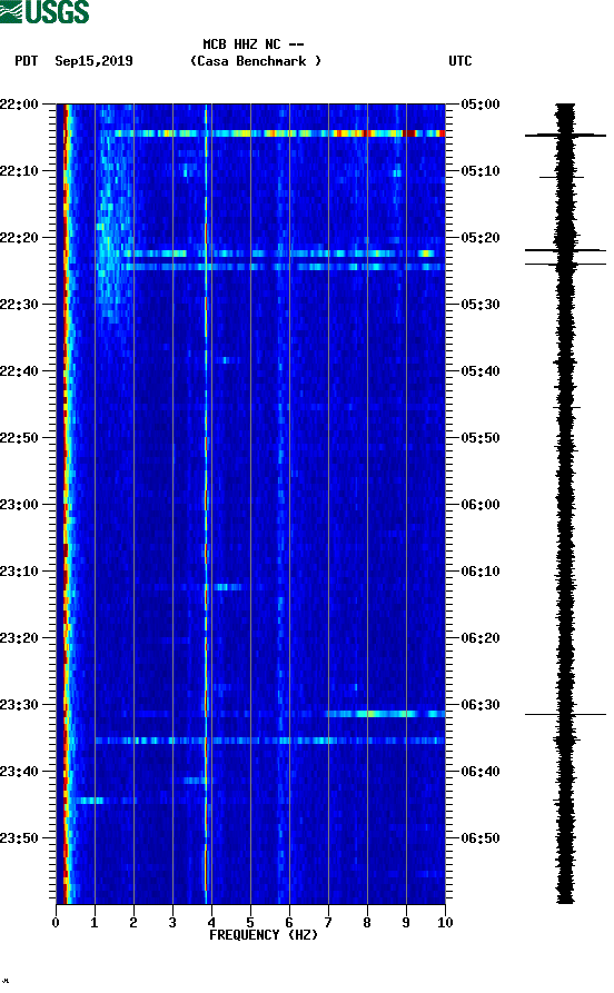 spectrogram plot