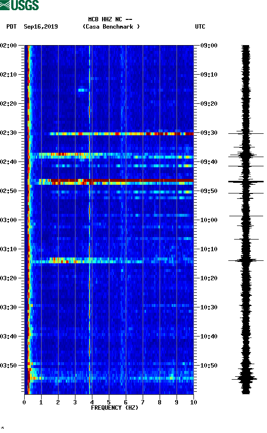 spectrogram plot