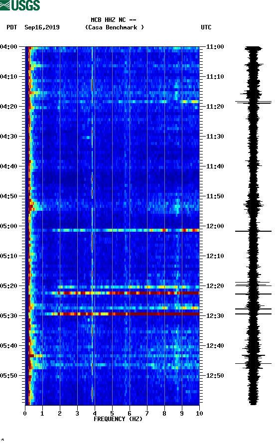 spectrogram plot