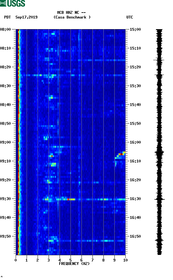 spectrogram plot