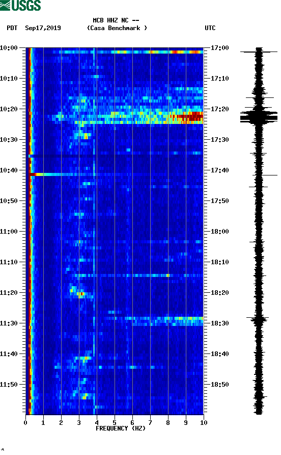 spectrogram plot