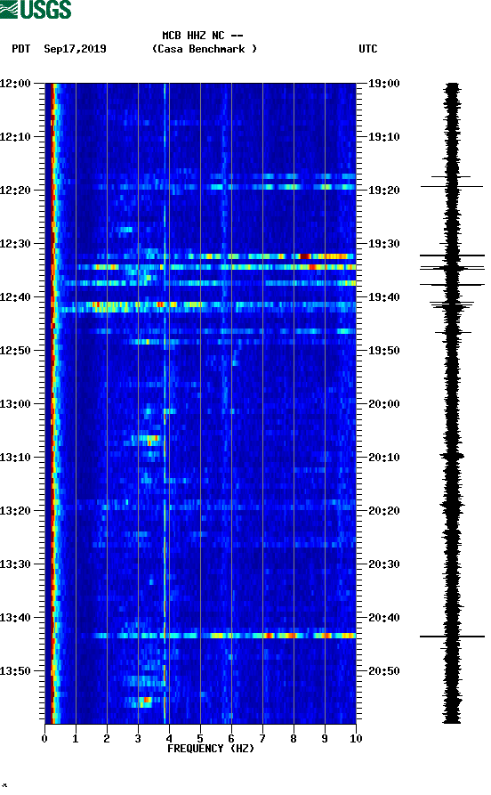 spectrogram plot