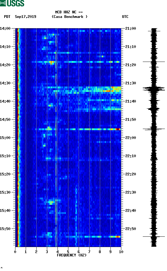 spectrogram plot