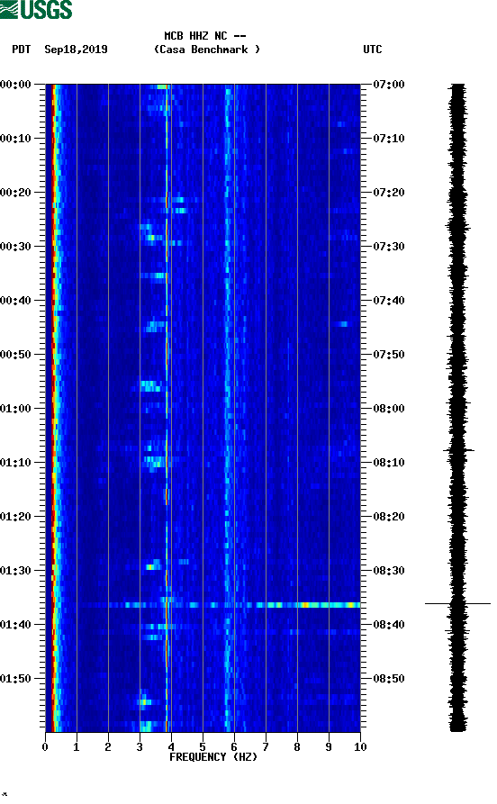 spectrogram plot