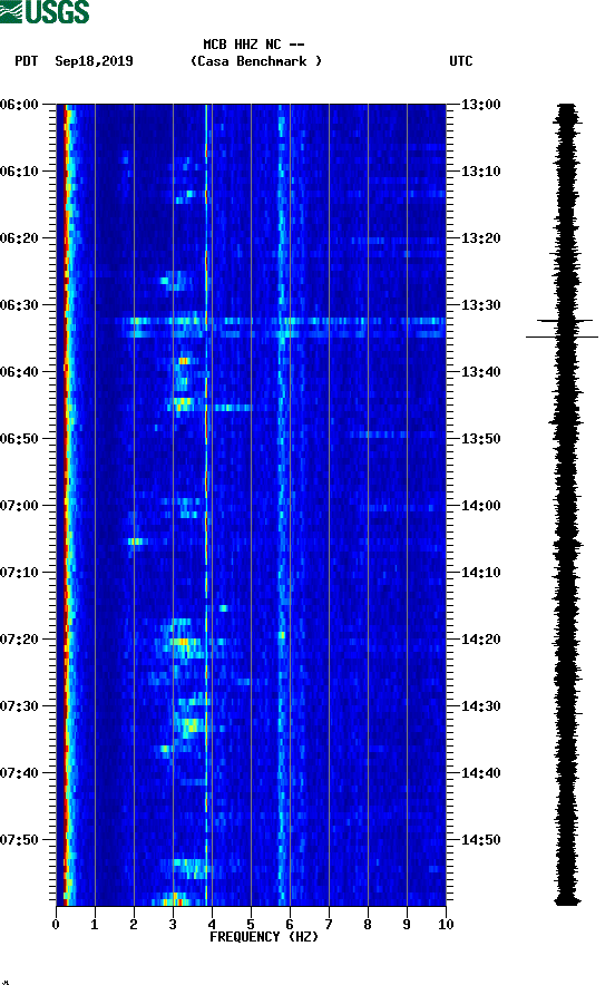 spectrogram plot