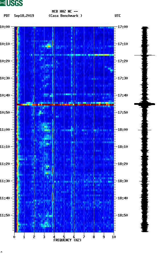 spectrogram plot