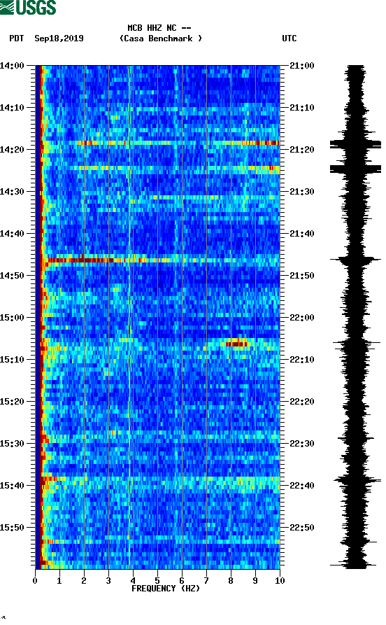 spectrogram plot