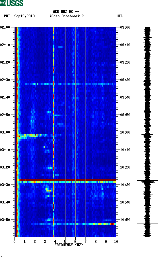 spectrogram plot