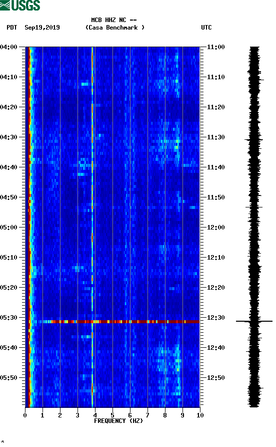 spectrogram plot