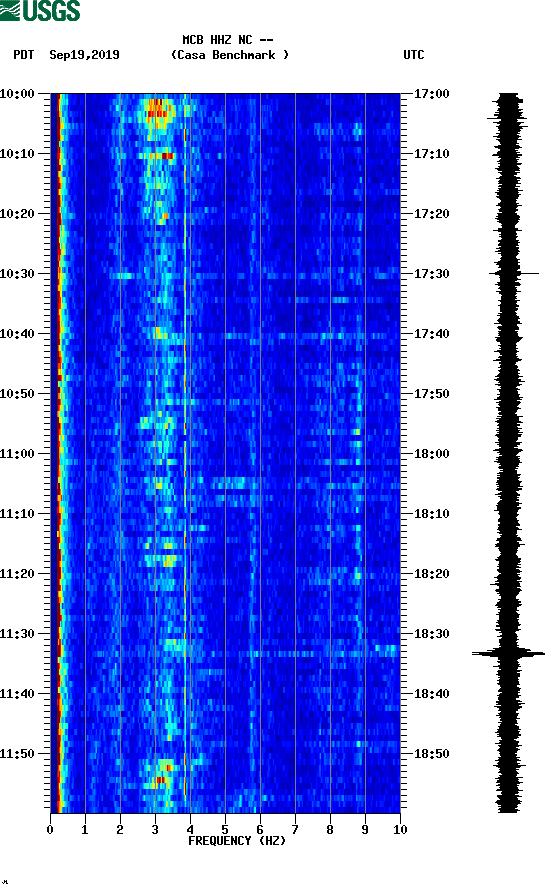 spectrogram plot