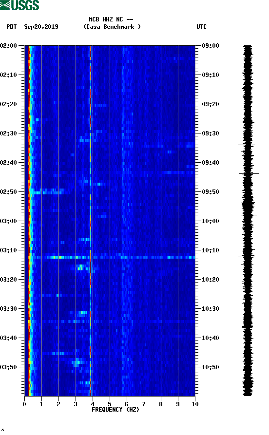 spectrogram plot