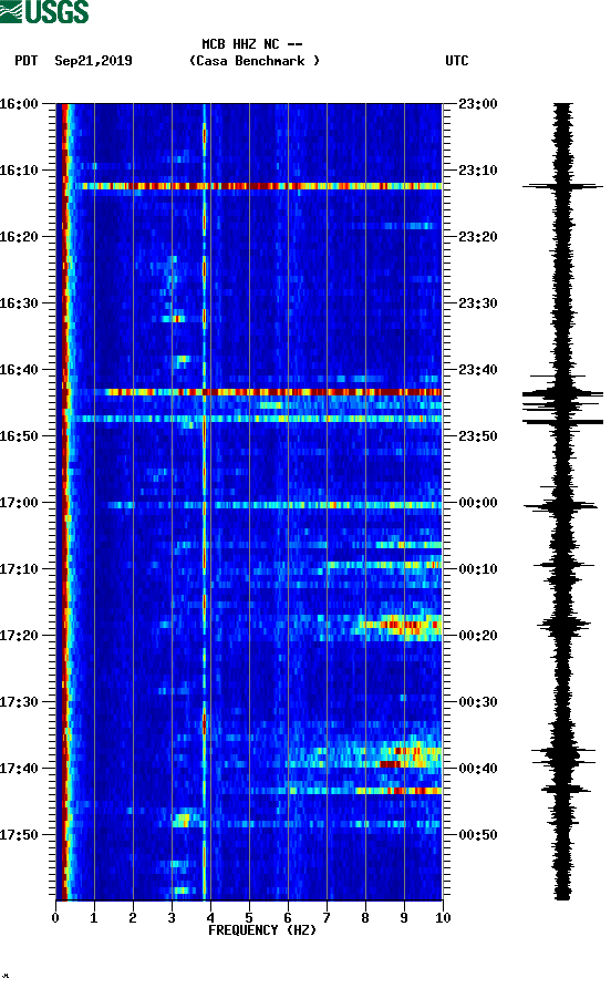 spectrogram plot