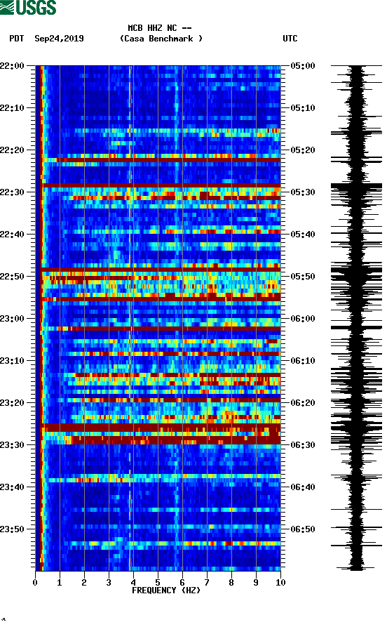 spectrogram plot