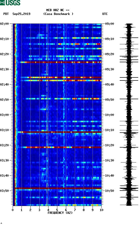 spectrogram plot