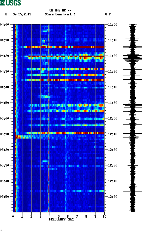 spectrogram plot