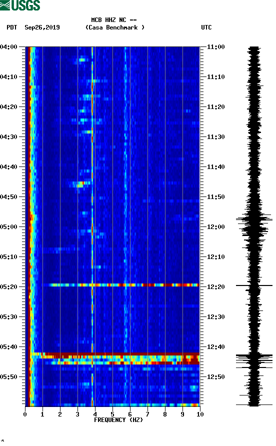 spectrogram plot