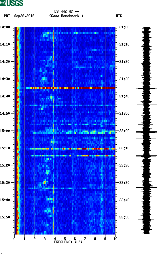 spectrogram plot