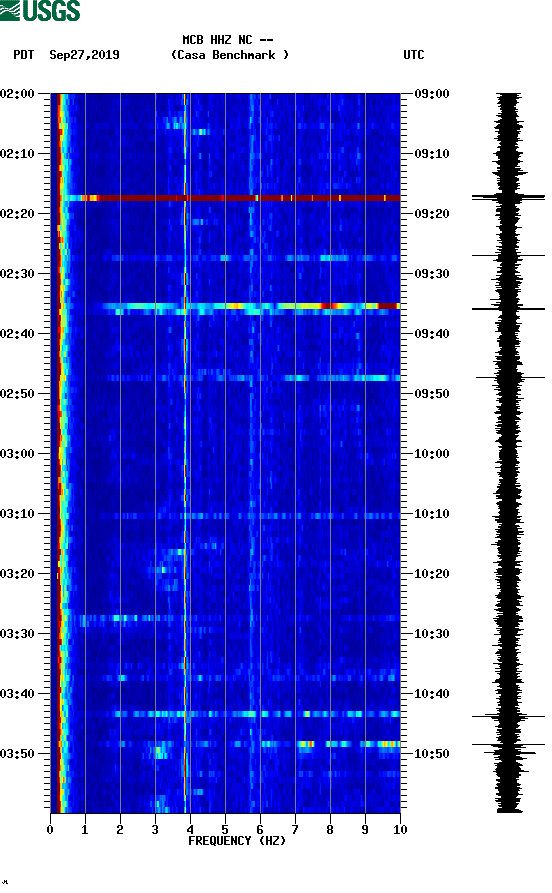 spectrogram plot