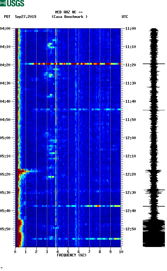 spectrogram plot