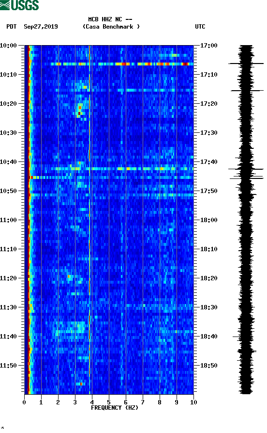 spectrogram plot