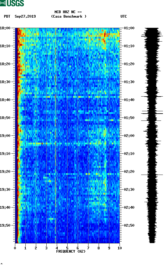 spectrogram plot