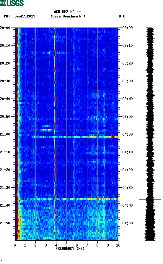 spectrogram plot