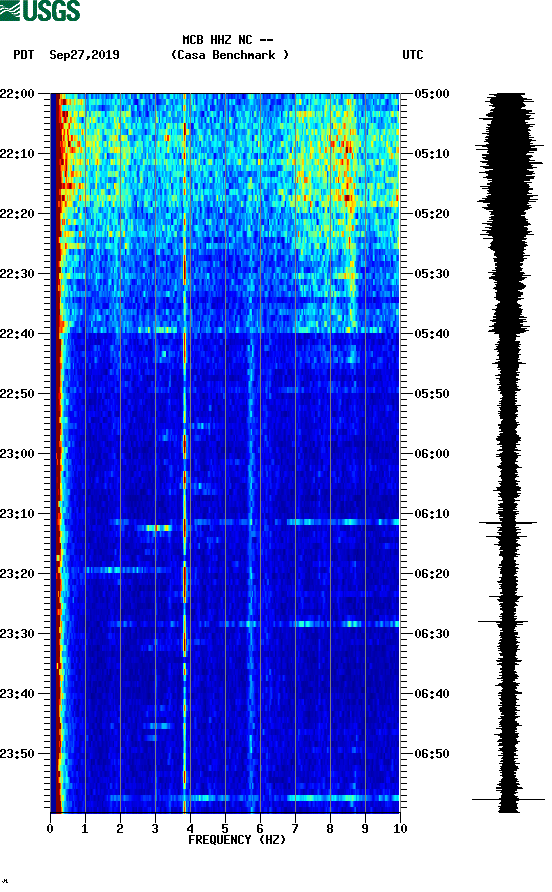 spectrogram plot