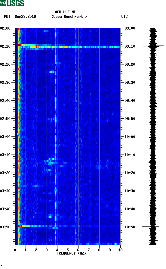 spectrogram plot