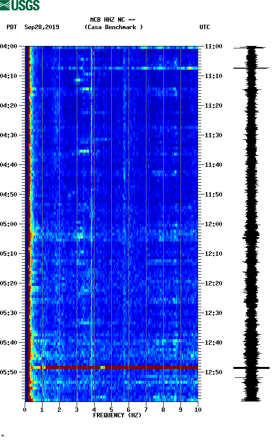 spectrogram plot