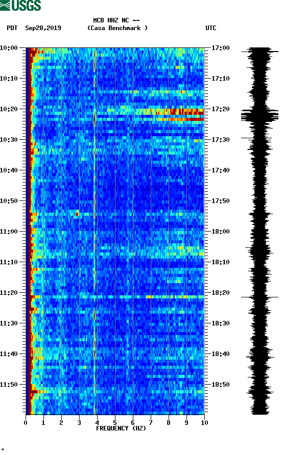 spectrogram plot