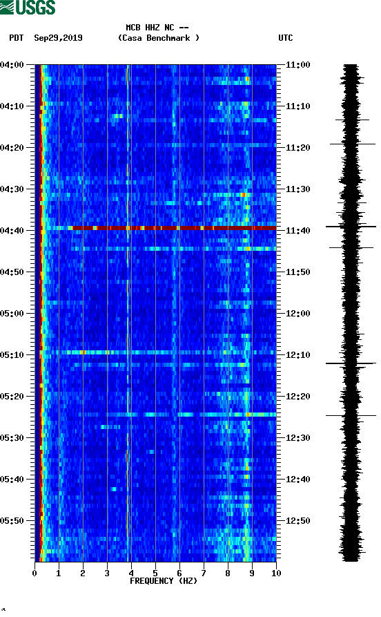 spectrogram plot