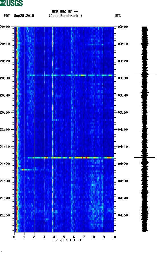 spectrogram plot