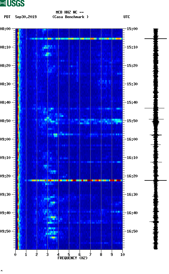 spectrogram plot