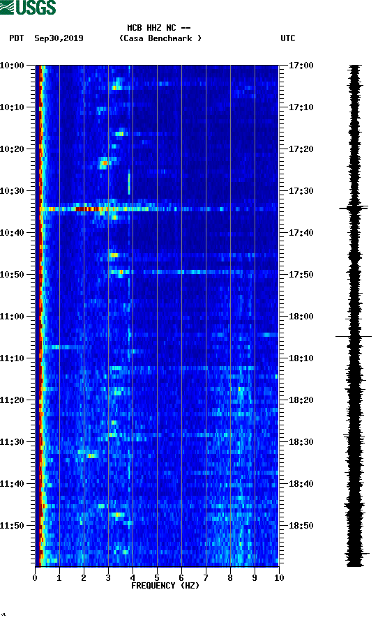 spectrogram plot